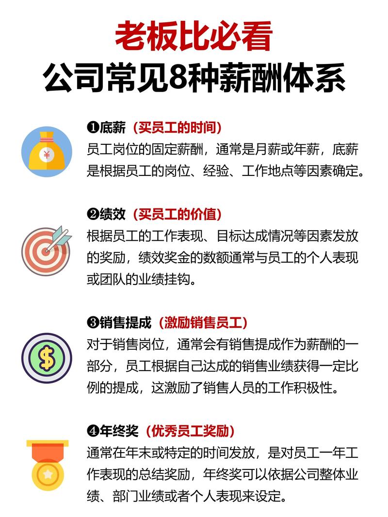 薪酬绩效体系——企业激发潜能的关键